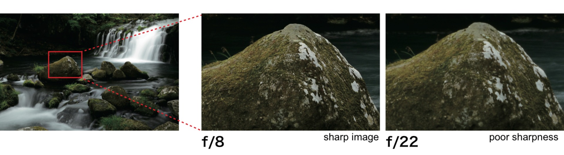 difraction