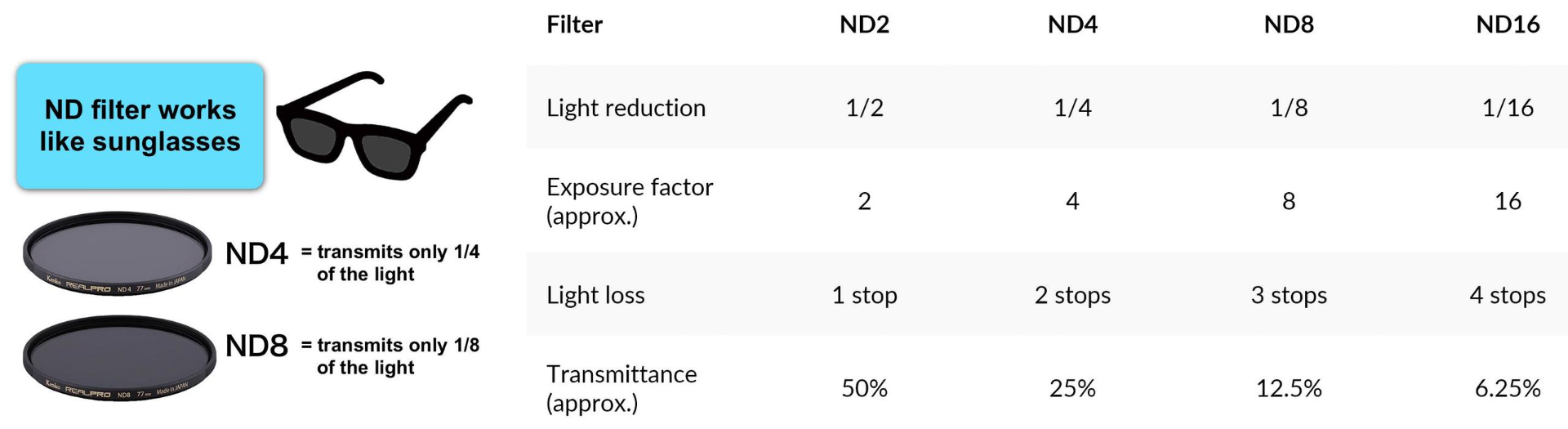 eng_table_light_loss_with_nd_filters