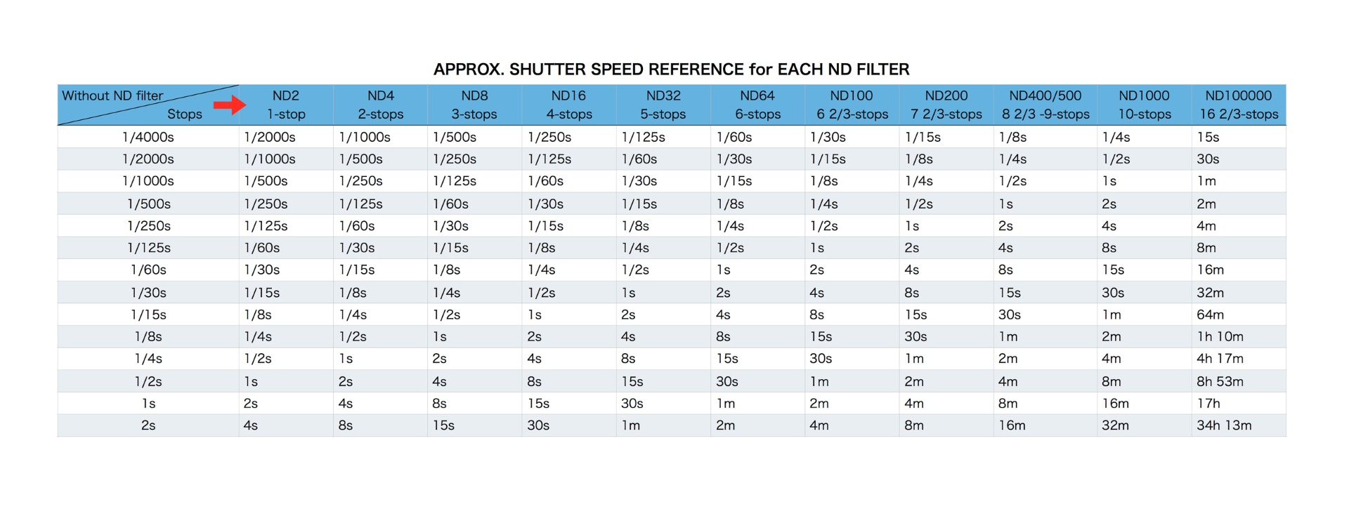 shutter-speed-reference_jpeg